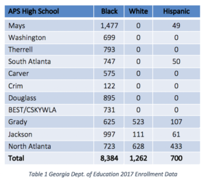 Chart showing what percentages of APS students are white, black, and hispanic.